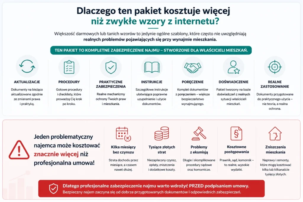 Profesjonalny pakiet zabezpieczenia najmu okazjonalnego z poręczeniem – bezpieczny wynajem mieszkania dla właścicieli